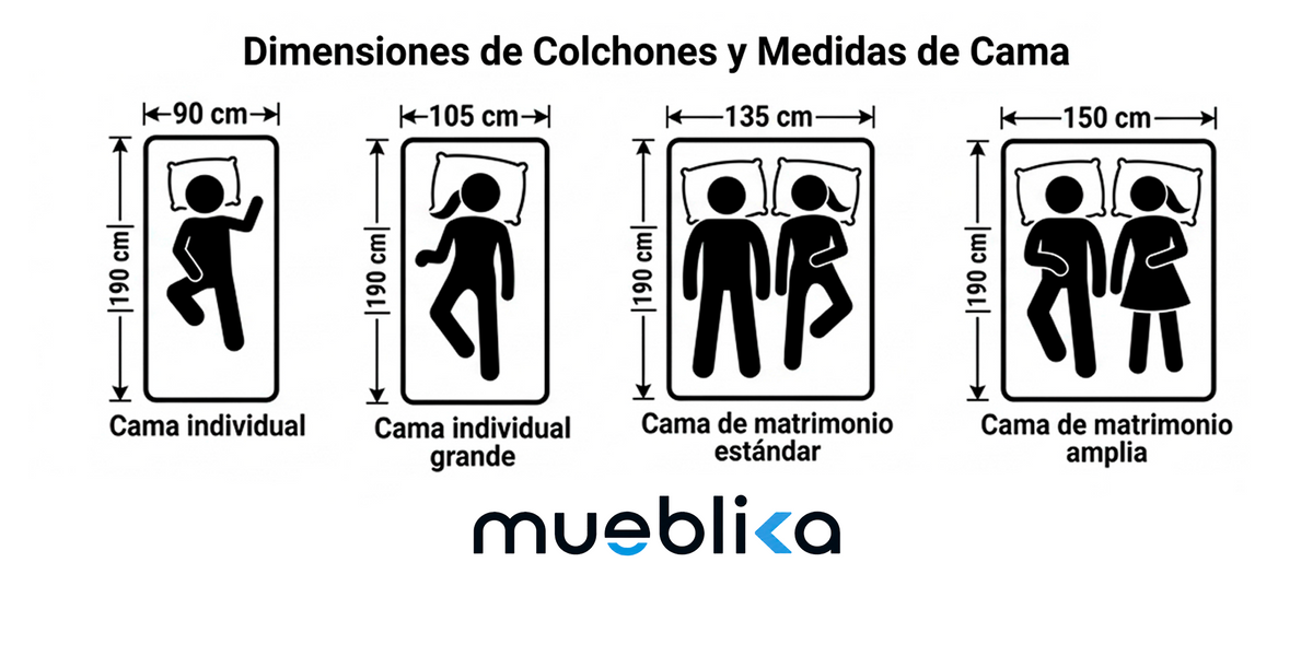 Medidas - Base Tapizada Segovia 3D Transpirable