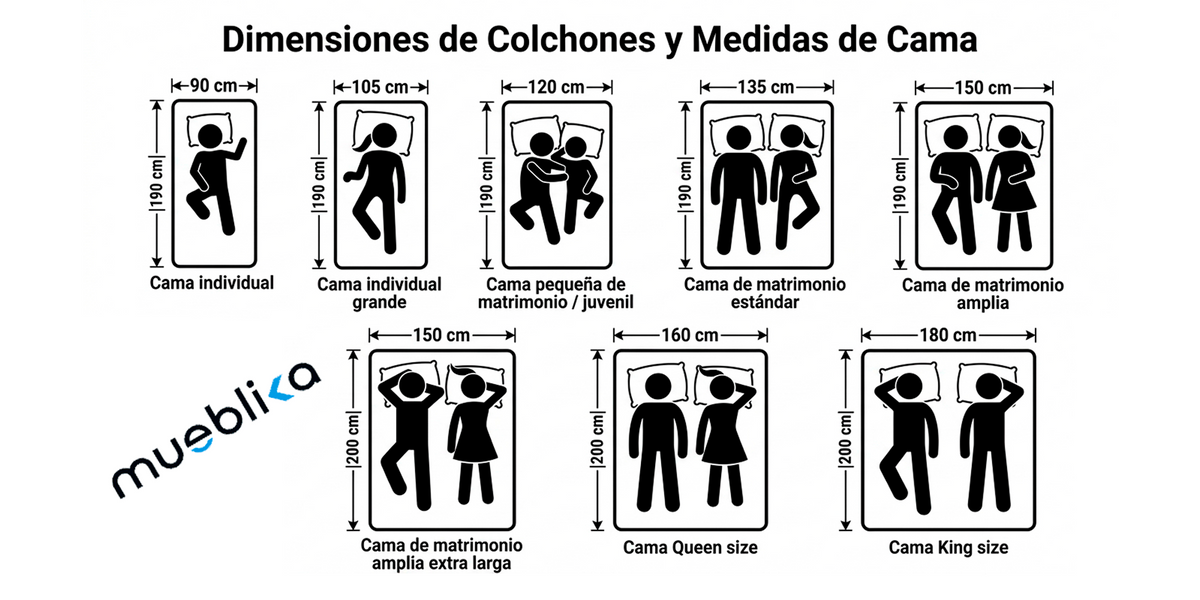 Medidas - Pack Canapé Toledo + Colchón Bilbao